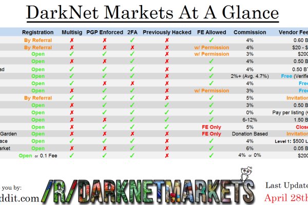 darknet markets onion