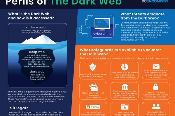 dark web sites